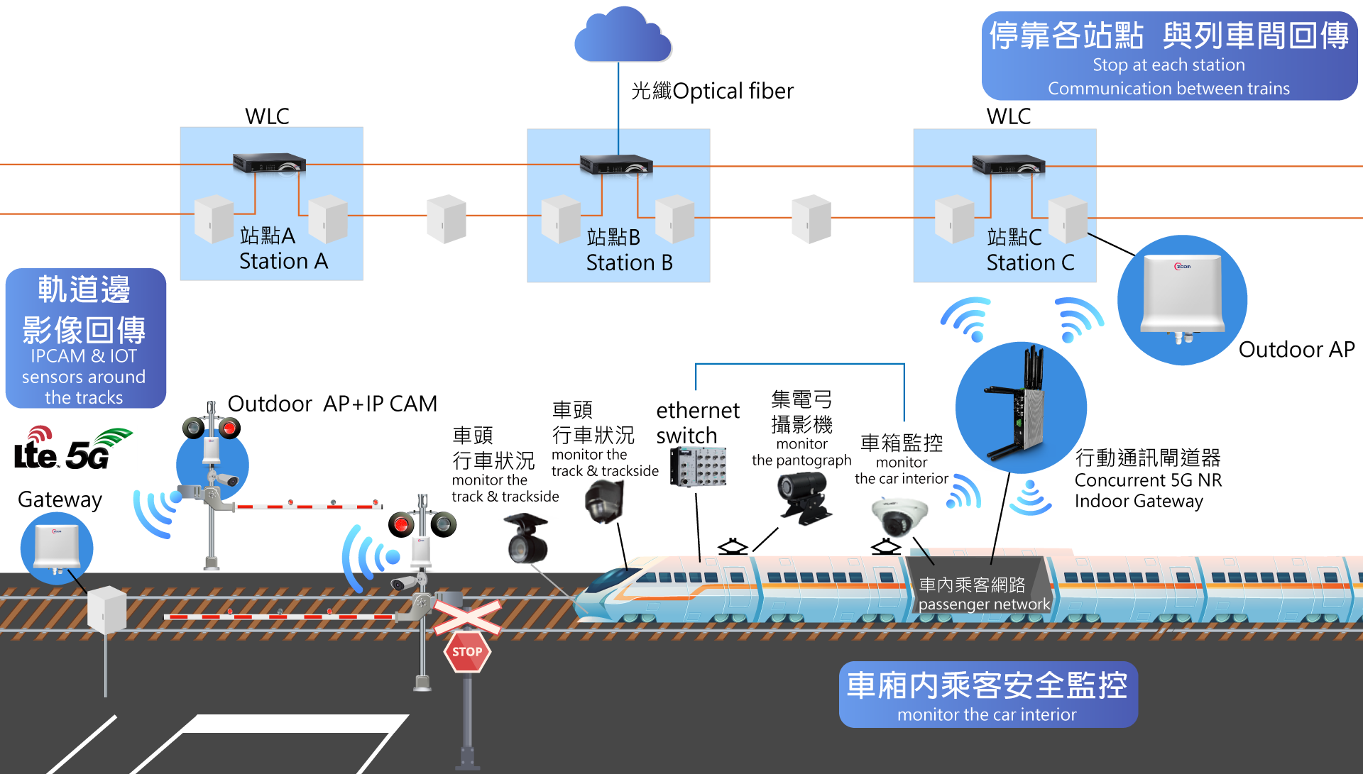 軌道-站點+平交道-2024-01(TW+EN).png