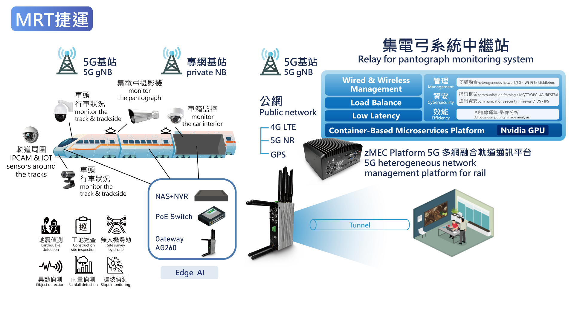 軌道-捷運架構-2024-01.png